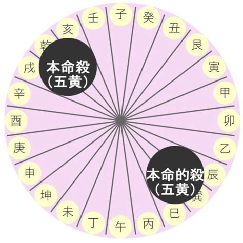 2023年吉位|【2023年度】吉方位・凶方位一覧